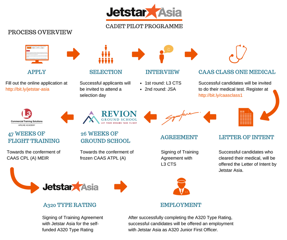 Failed the SIA Cadet Interview? Your dream is not dead